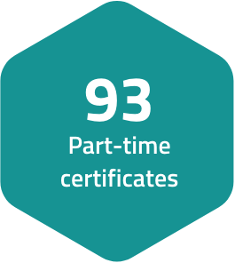 SAIT has ninety three certificate programs
